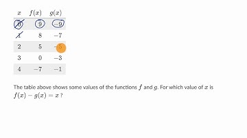 Function notation — Basic example | Math | SAT | Khan Academy