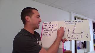 Analyzing Data from a line plot Maximum, Minimum, Range, Mode, Median