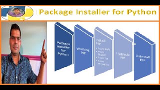 13. Package Installer for Python
