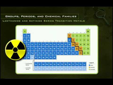 Shielding effect and lanthanide contraction