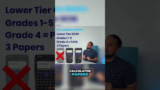 What is Foundation Maths GCSE?