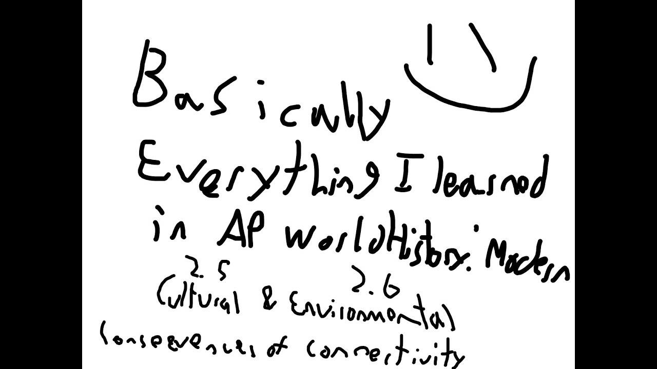 Basically Everything I Learned in AP World History: Modern: Units 2.5 and 2.6