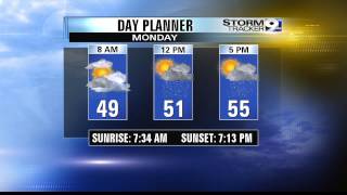 Monday's Stormtracker 9 Weather Update