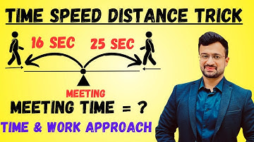 🔥 TIME SPEED DISTANCE में TIME AND WORK का ख़ूबसूरत इस्तेमाल | Maths By Sumit Sir