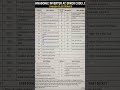 Panasonic Inverter AC Error Code List | Complete Fault Code Guide | Khalsa Electronics