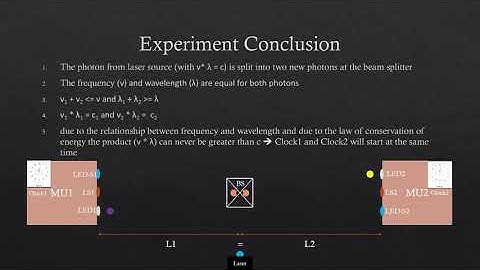 Measuring the Speed of Light in One Direction   Conclusion #veritasiumcontest (updated video)