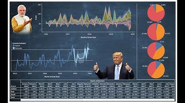 Daily Dose - Tableau Dashboard with Background Images