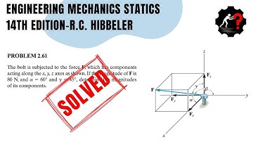 Solved Problem 2.61 | Determine the magnitudes of its components.