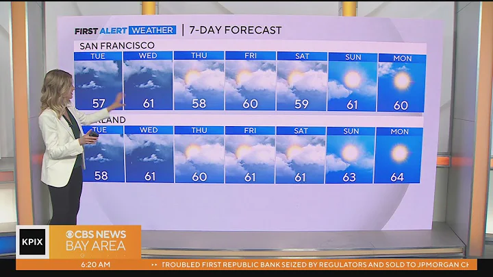 First Alert forecast for Tuesday morning 5-2