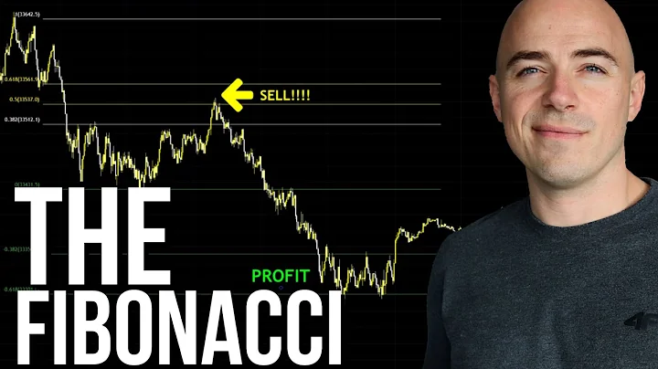 Fibonacci Retracement explained in under 5 minutes - DayDayNews