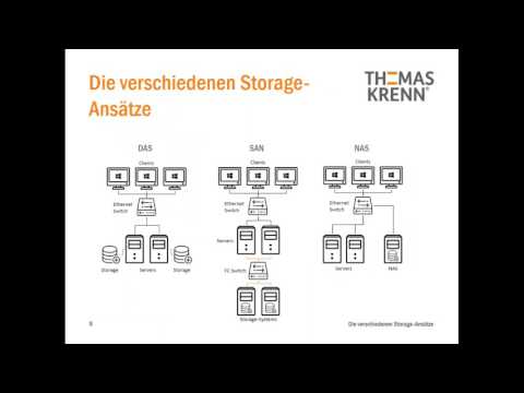 Storage: DAS, SAN, NAS – ein Überblick