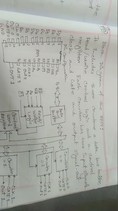 Block diagram of 8254#computer peripheral and interfacing - YouTube