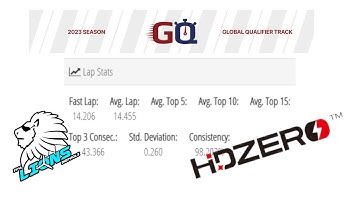 MultiGP Global Qualifier 2023 Training 43,36 Seconds