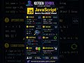 JavaScript Basics You MUST Know 🔥 #education