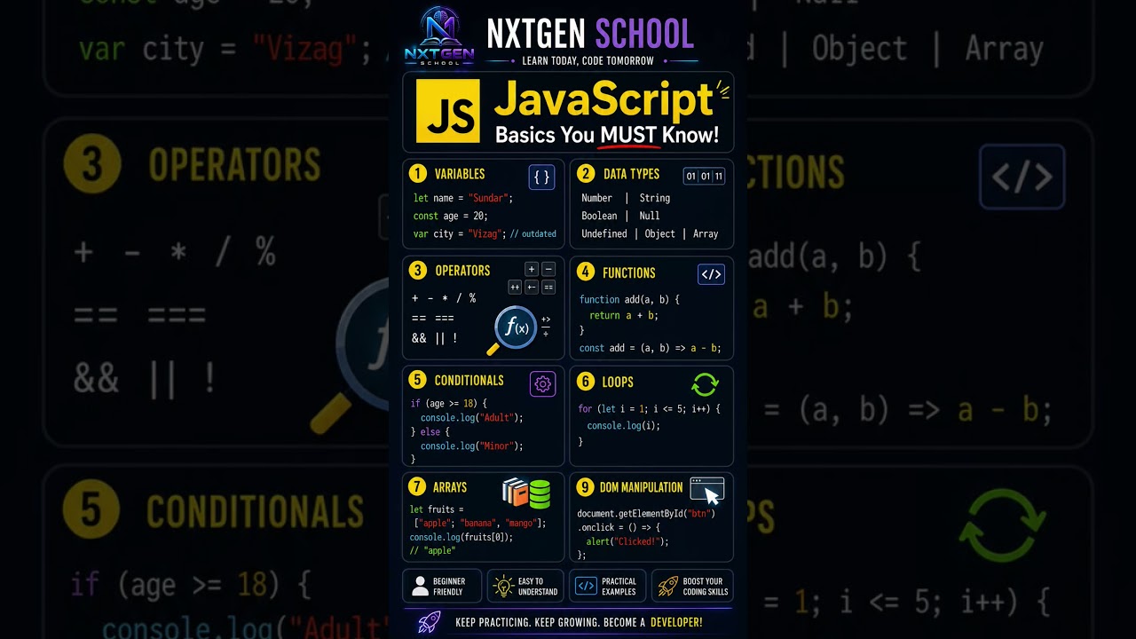 JavaScript Basics You MUST Know 🔥 #education