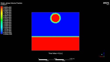 2D CFD Result of  Water Droplet Simulation