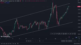 Forex Market Analysis - GBPJPY (15 MAY 2024)