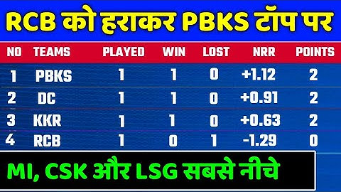 IPL 2022 Points Table - Points Table After RCB vs PBKS | IPL 2022 Points Table Today