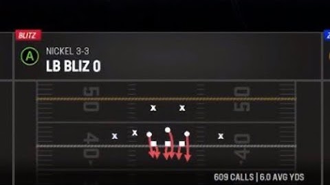 EXPOSING THE BEST BLITZ IN MADDEN 23 *loop blitz* |1 Play TD