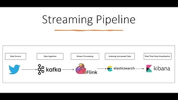 Apache Flink Streaming pyFlink Kafka #shortvideo #shorts #kafka #flink #hadoop