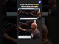 PICK the best STOCKS for trading using this method! No one will teach you this
