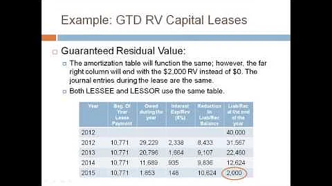 Intermediate II -Leases - 3. Basic and Guaranteed ...