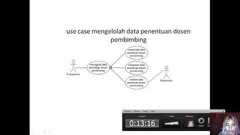 Rekayasa Perangkat Lunak