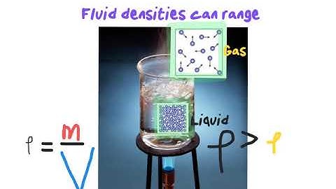 Intro to Fluid Statics