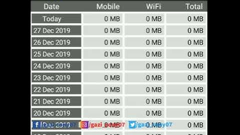 Internet Speed Meter 2020 Update | Google Play Store