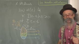 L3Gc - Vidéo 2.1 Variables Aléatoires Discrètes