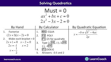 NCEA Maths L2 Algebra: Solving Quadratics