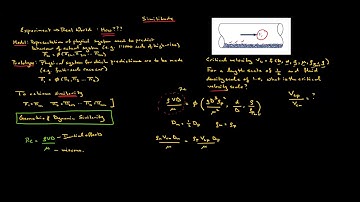 Dimensional Analysis 3   Similitude