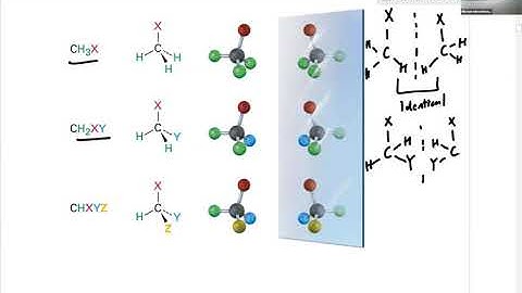 CHEM 112 Ch.5 Stereochemistry and Chirality Part 1
