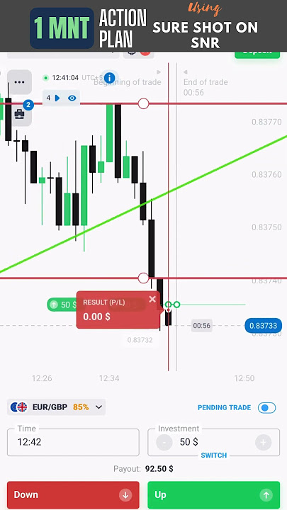 1Mnt Key level Strategy #SURESHOT on #SNR #SimpleTeluguBinaryTrader #binaryTrading#quotex#IqOption
