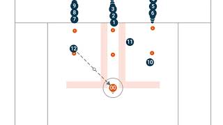 3v0 3v2 Pass Down Pick Down Progression