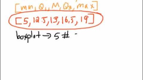 AP Stat 1.2 (part 4)