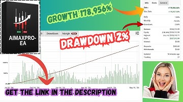 Aimax Pro EA – AI-Powered Forex Scalping & Prop Firm Expert Advisor