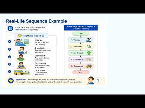 Edexcel International GCSE (9–1) Computer Science | Creating Algorithms | Complete Lesson