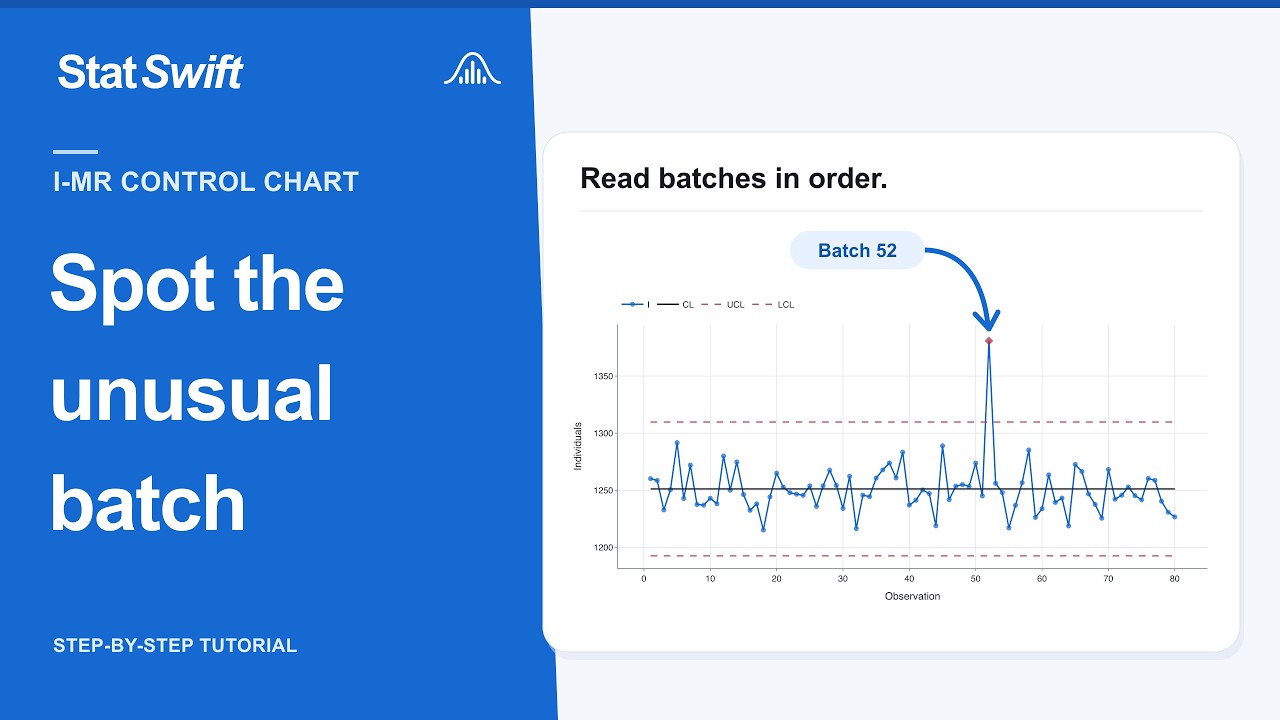 How to Create an I-MR Control Chart | SPC Tutorial - YouTube