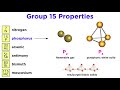 Elements and Their Properties