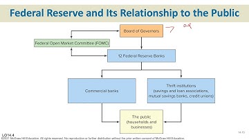 Chapter 14•Money, Banking and Financial Institutions•Julie Russell