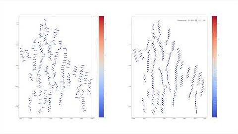 Wind Turbine Consensus Control