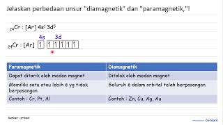 Jelaskan perbedaan unsur diamagnetik dan paramagnetik,!