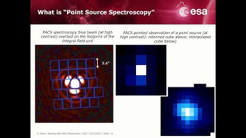 Point Source Spectroscopy with PACS