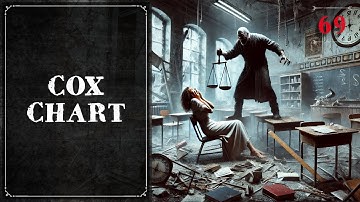 69. Cox Chart | Stoichiometry | Chemical Engineering | Mechanical Engineering | The Engineer Owl