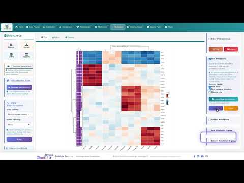 Clustering Heatmap · Annotations | DataViz Pro Tutorial
