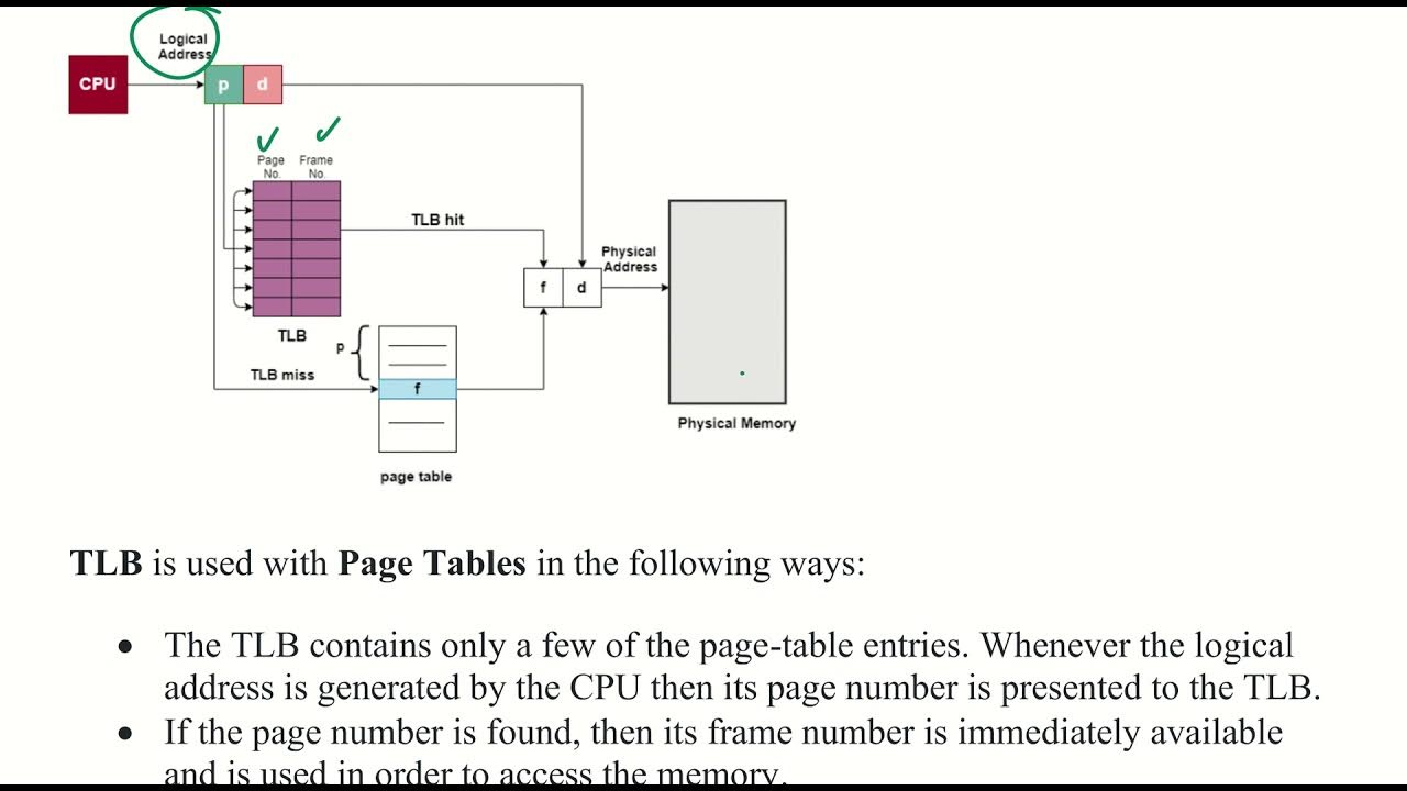 CST 206 MOD 4 PART 13 Paging Hardware with TLB YouTube