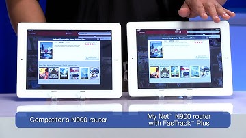 My Net Routers with FasTrack Demo