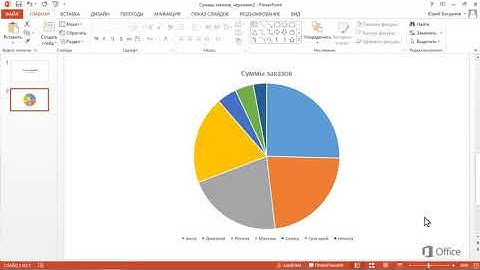 PowerPoint Настройка круговой диаграммы