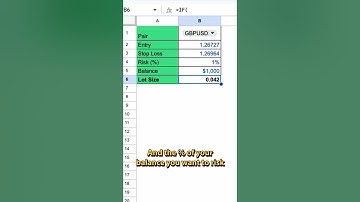 Forex trading journal Google Sheets